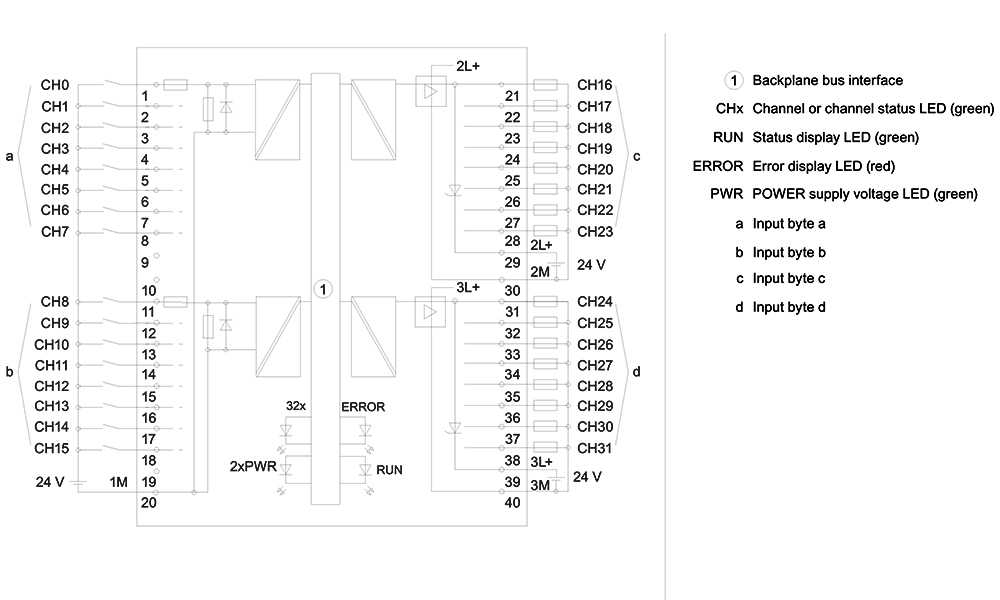 Cách đấu nối Siemens Simatic 6ES7521-1BH00-0AB0 : Mô đun đầu vào digital Simatics S7-1500