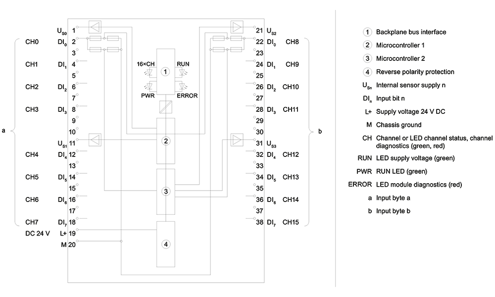 Cách đấu nối Siemens Simatic 6ES7526-1BH00-0AB0 : Mô đun đầu vào digital Simatics S7-1500
