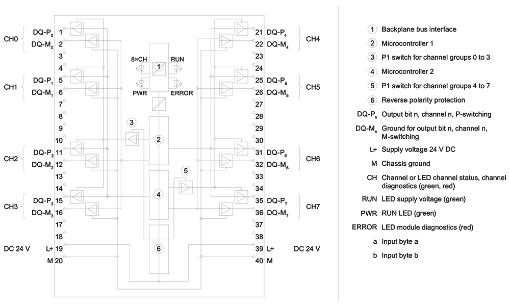 Cách đấu nối Siemens Simatic 6ES7526-2BF00-0AB0 : Mô đun đầu vào digital Simatics S7-1500