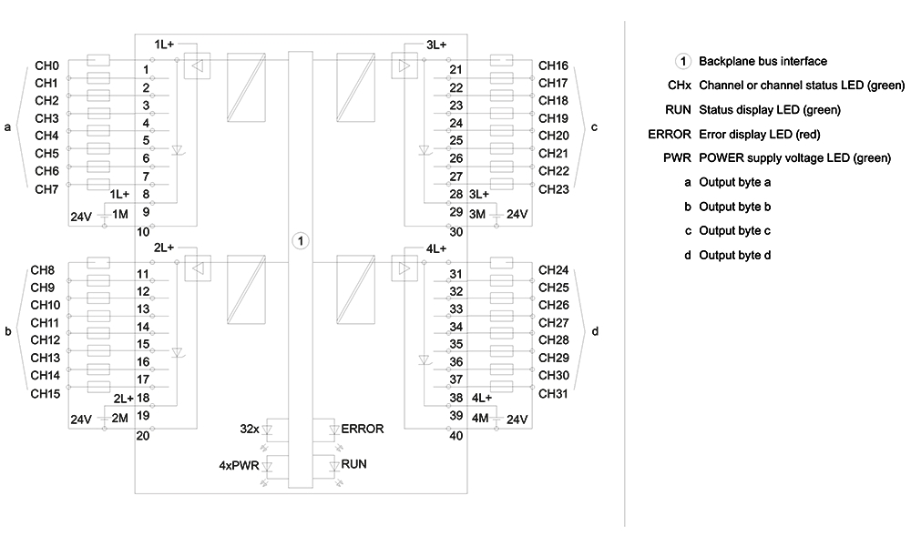 Cách đấu nối Siemens Simatic 6ES7522-1BL01-0AB0 : Mô đun đầu ra digital Simatics S7-1500