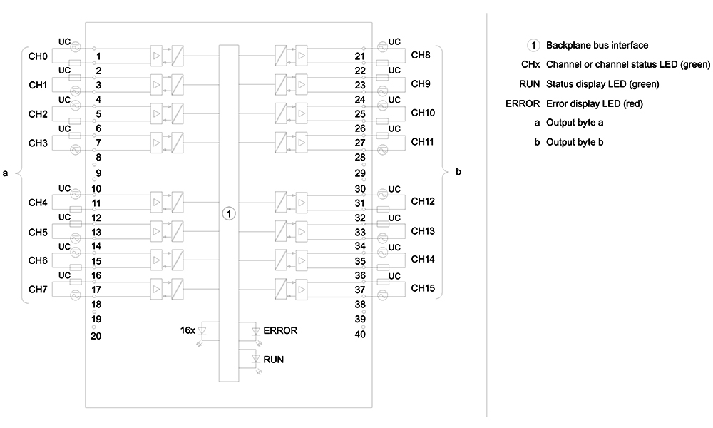 Cách đấu nối Siemens Simatic 6ES7522-5EH00-0AB0 : Mô đun đầu ra digital Simatics S7-1500