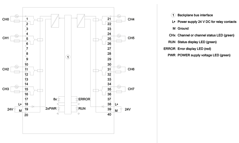 Cách đấu nối Siemens Simatic 6ES7522-5HF00-0AB0 : Mô đun đầu ra digital Simatics S7-1500