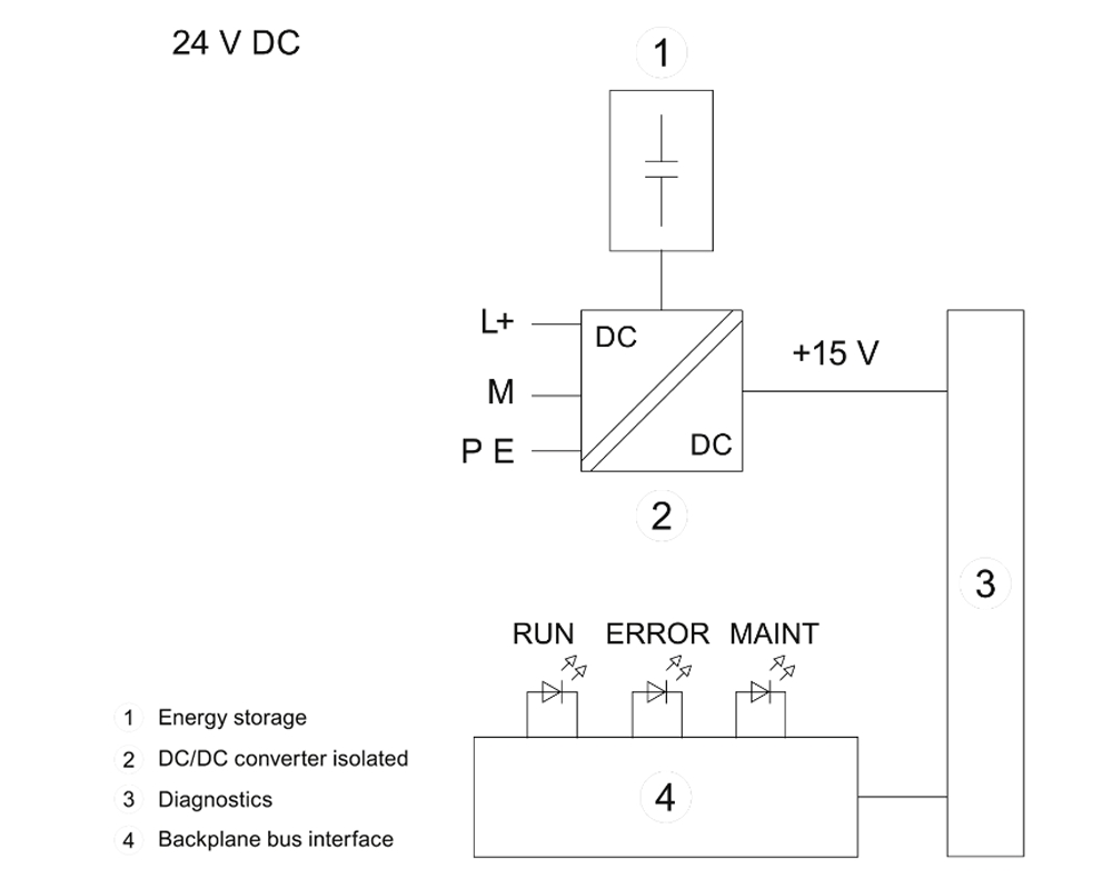 Cách đấu nối Siemens Simatic 6ES7505-0RA00-0AB0 : Bộ nguồn PS 60W Simatics S7-1500