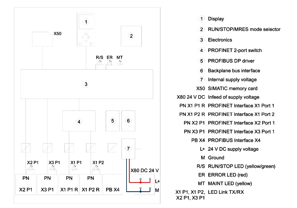 Cách đấu nối Siemens Simatic 6ES7518-4FP00-0AB0 : Bộ xử lý trung tâm CPU 1518F-4 PN/DP Simatics S7-1500