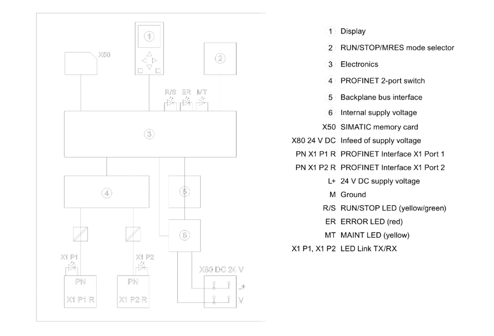 Cách đấu nối Siemens Simatic 6ES7511-1TK01-0AB0 : Bộ xử lý trung tâm CPU 1511T-1 PN Simatics S7-1500