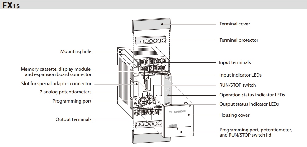 Mô tả PLC Mitsubishi FX1S-14MR-DS