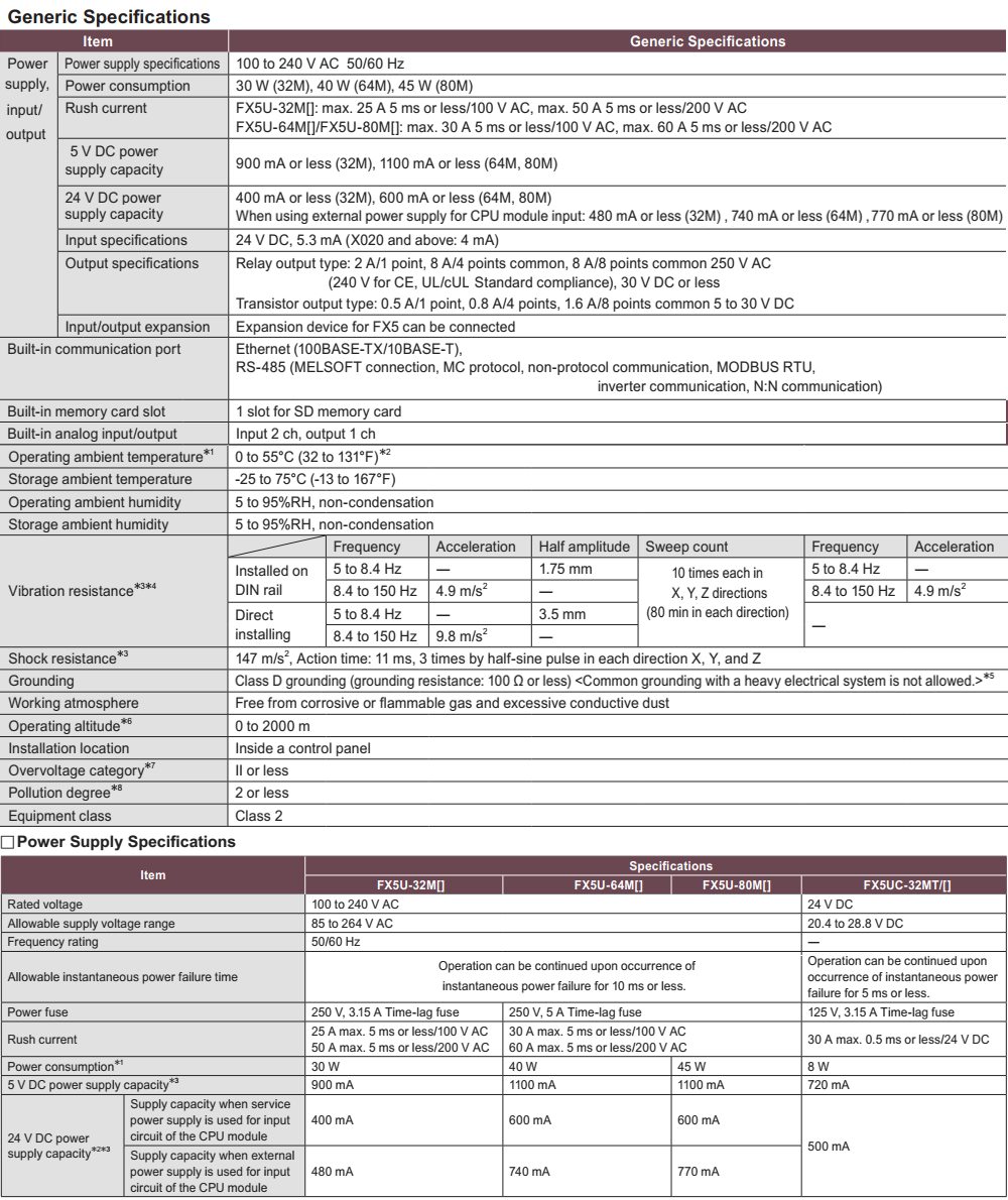 Thông số kỹ thuật PLC Mitsubishi FX5U-64MT/ESS