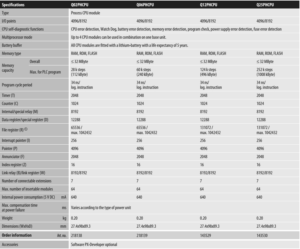 Thông số kỹ thuật PLC Mitsubishi Q06PHCPU